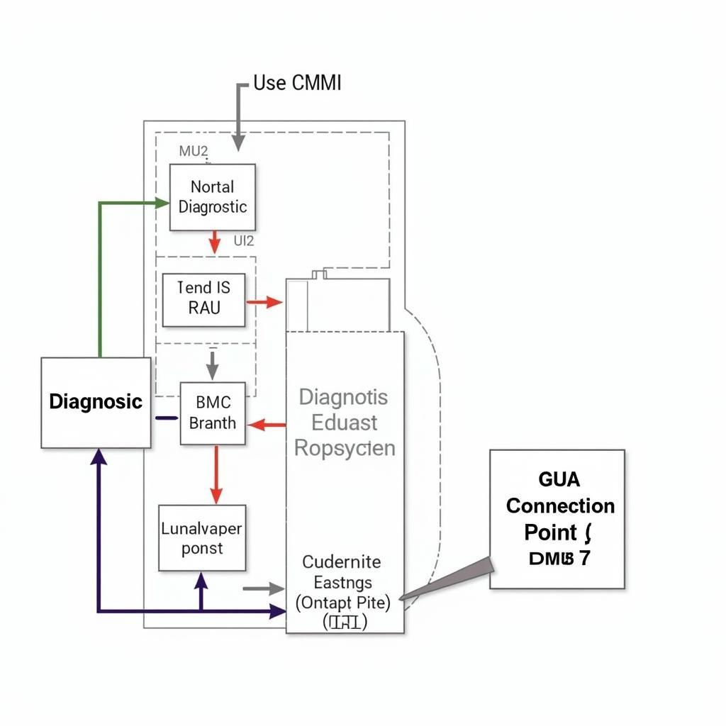 Car Maintenance Module Interface Diagram