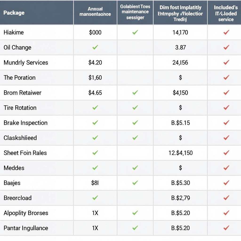 Car Maintenance Packages Blacktown Comparison Chart