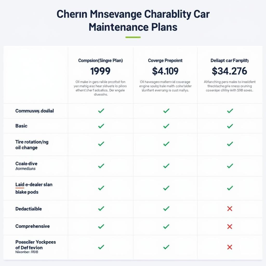 Car Maintenance Plan Comparison Table