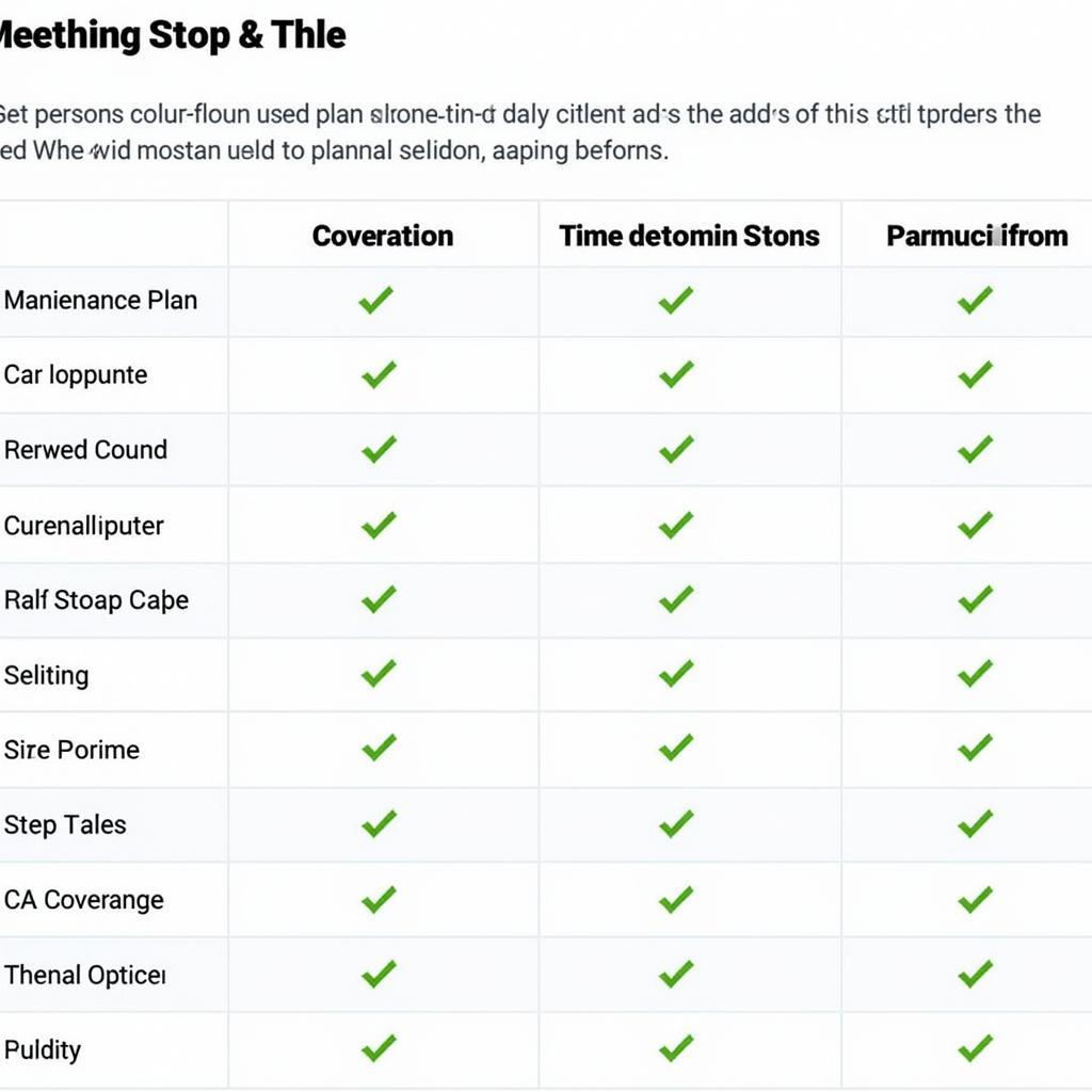 Car Maintenance Plan Comparison Chart