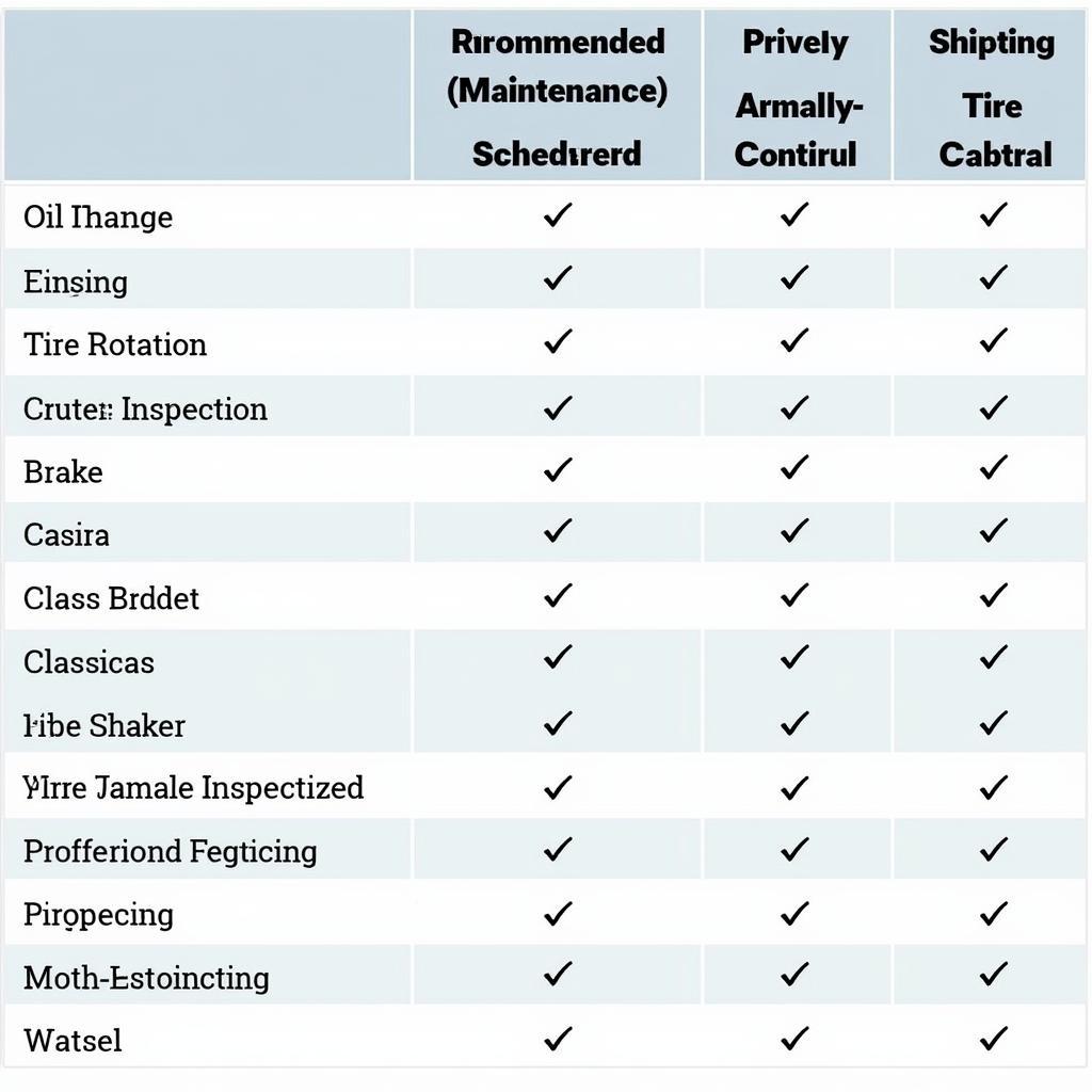 Car Maintenance Schedule