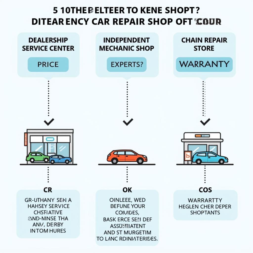 Choosing a Car Repair Shop for Alternator Replacement