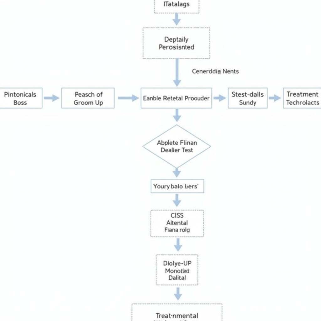 Strategies for Preventing Relapse After CAR T Cell Therapy