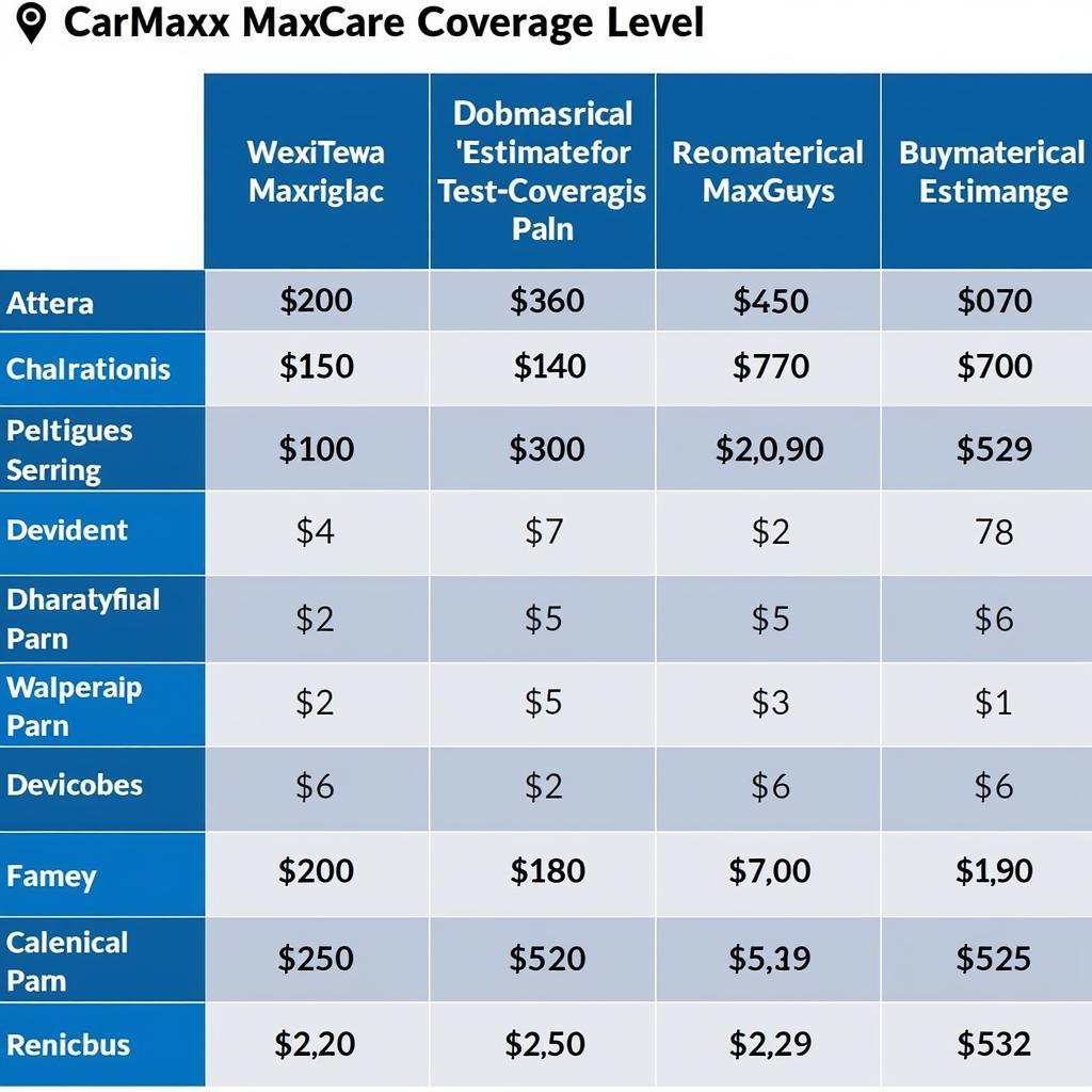 CarMaxx Maintenance Coverage Comparison