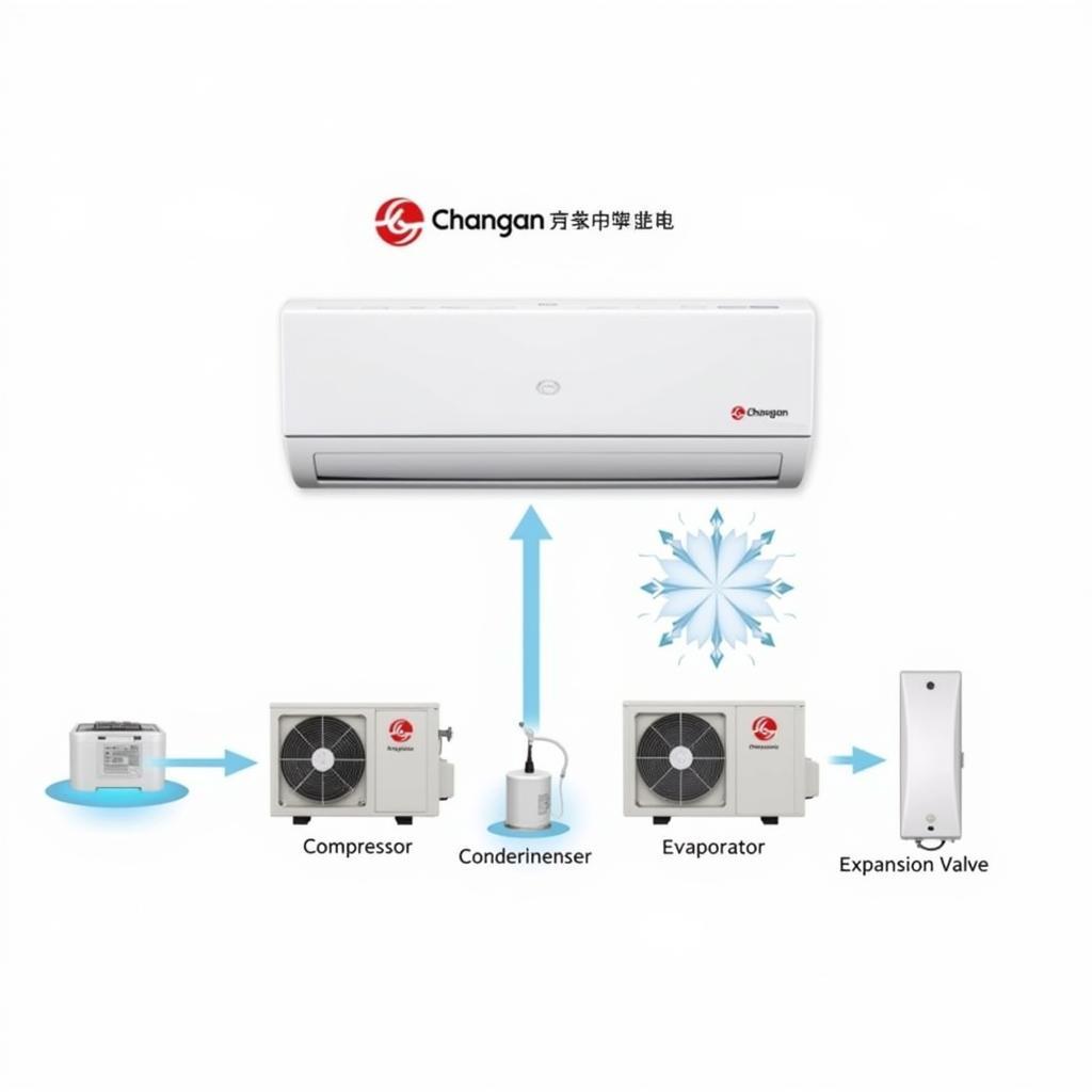 Changan AC System Components
