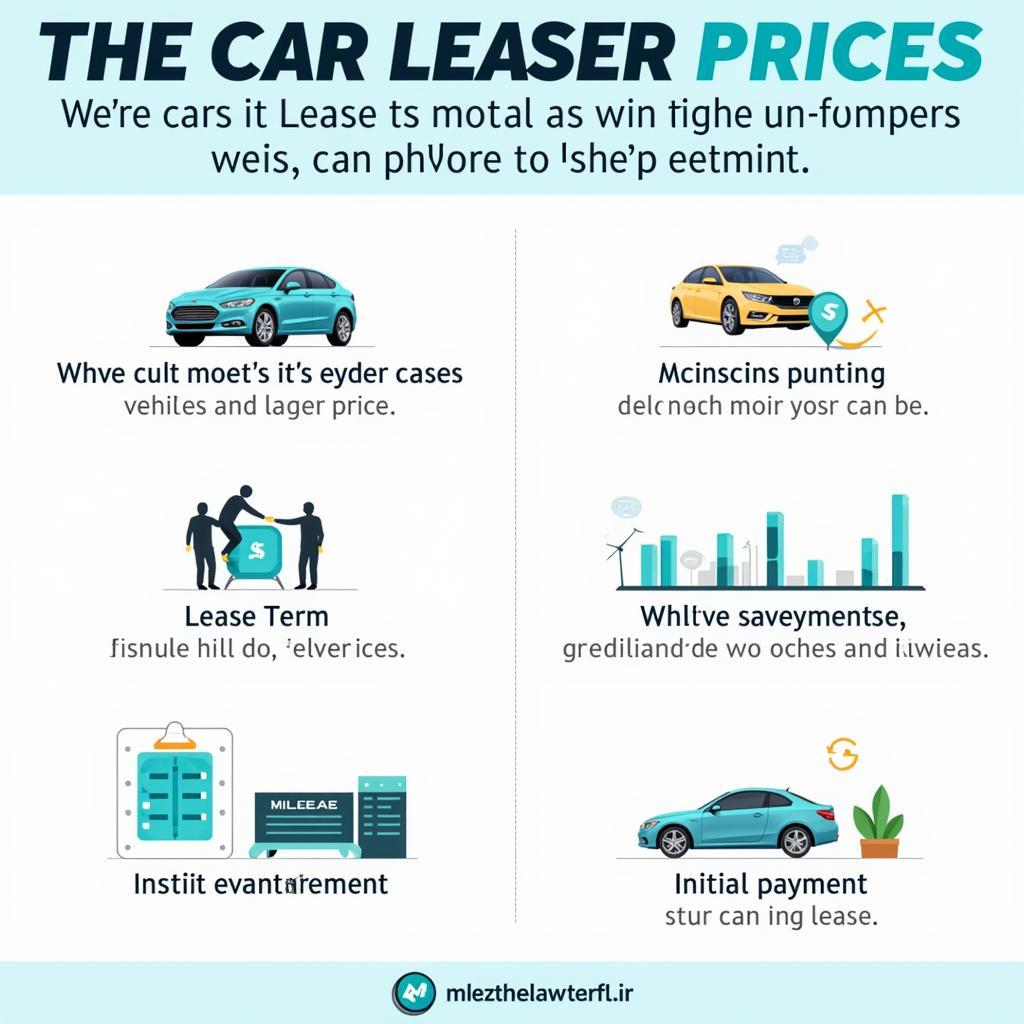 Factors Affecting Cheapest Car Lease UK with Maintenance