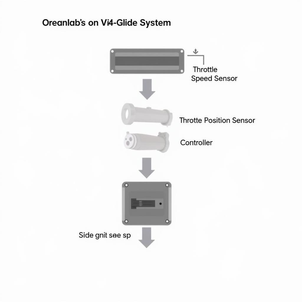 Club Car V-Glide System Components