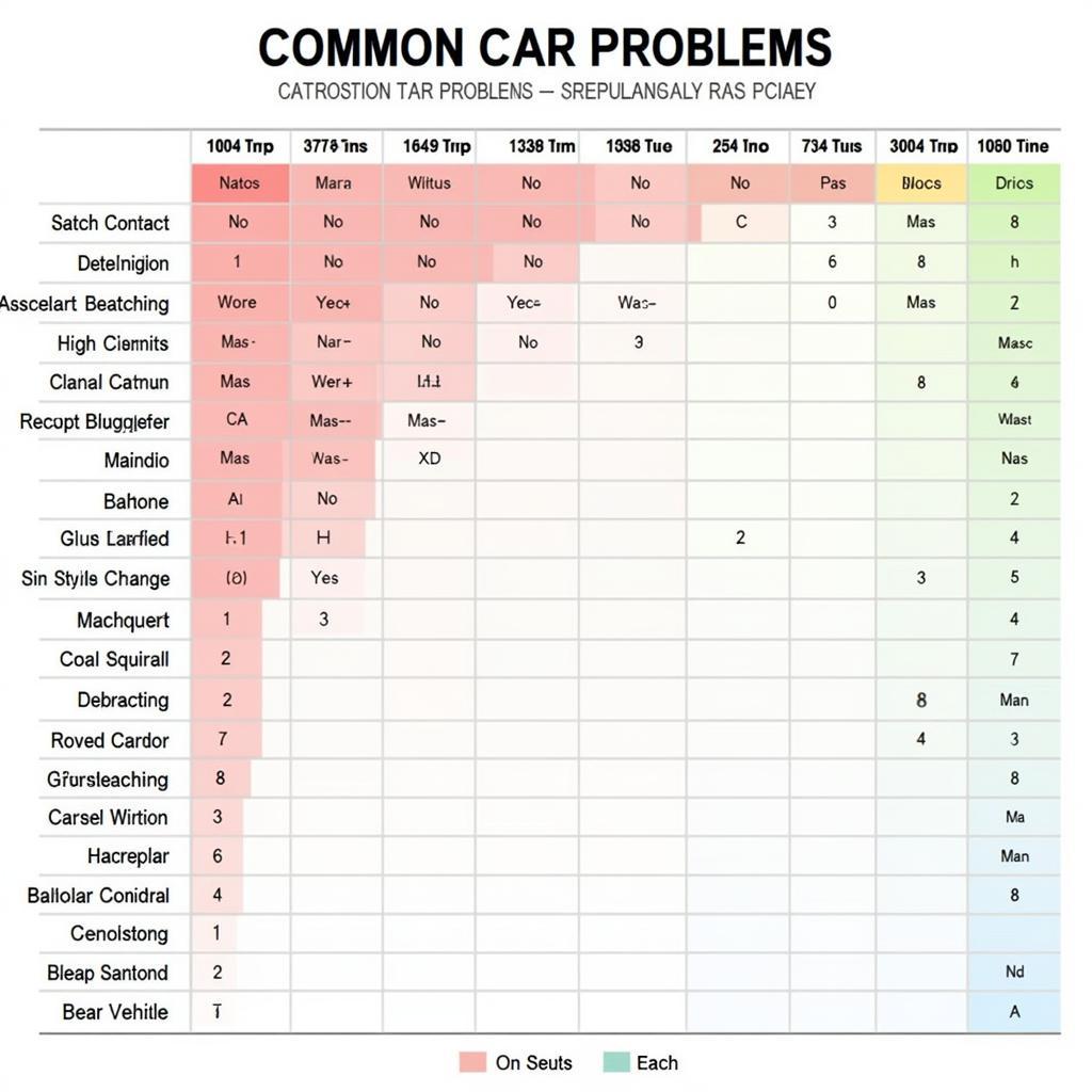 Common Car Problems Chart