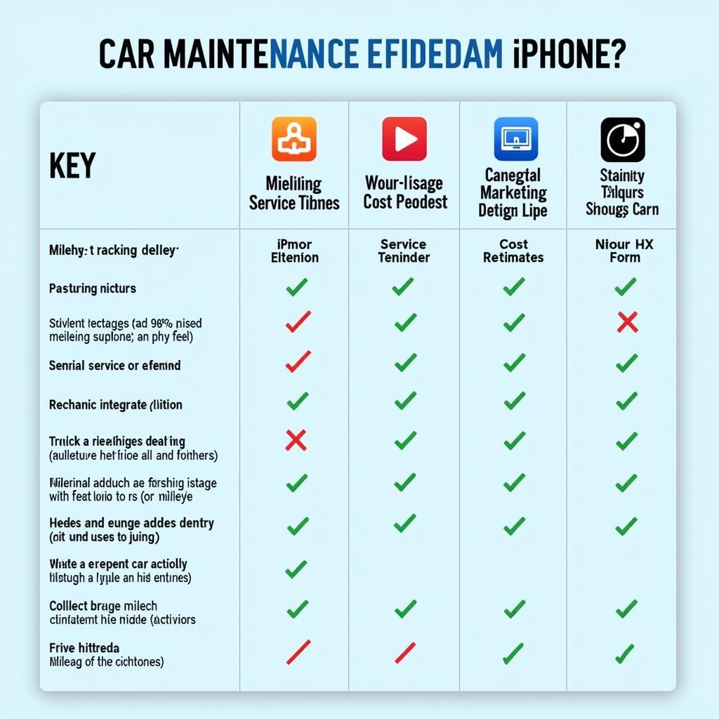 Comparing Car Maintenance Apps