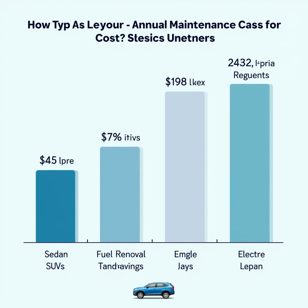 Comparing Car Maintenance Costs Across Different Vehicle Types