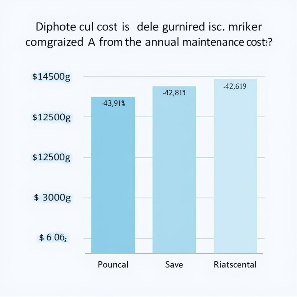 Comparing Car Maintenance Costs