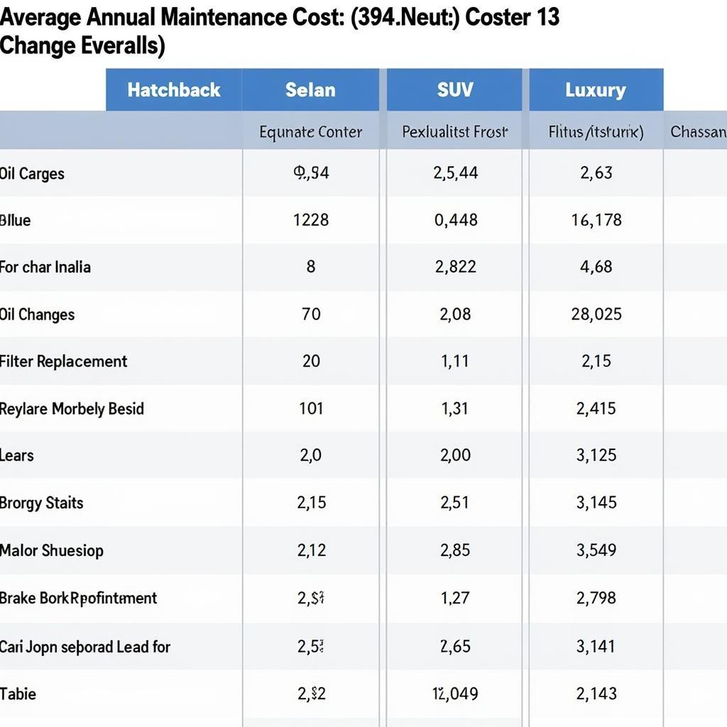 Comparing Car Maintenance Costs in India