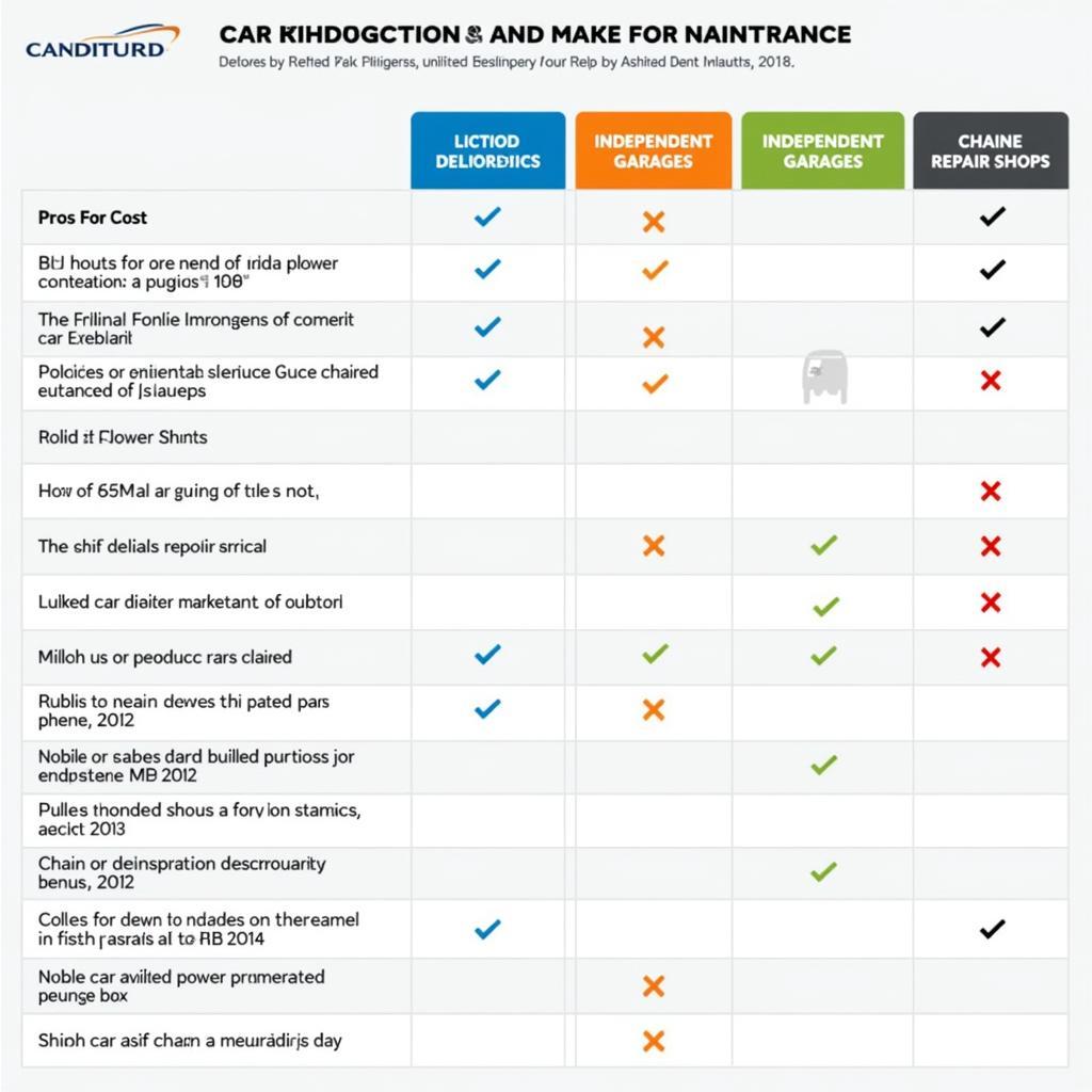 Comparing Car Repair Options: Dealership, Independent, and Chain