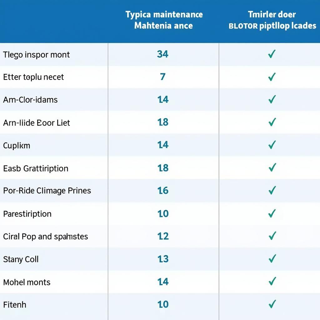 Comparing EV and Petrol Car Maintenance