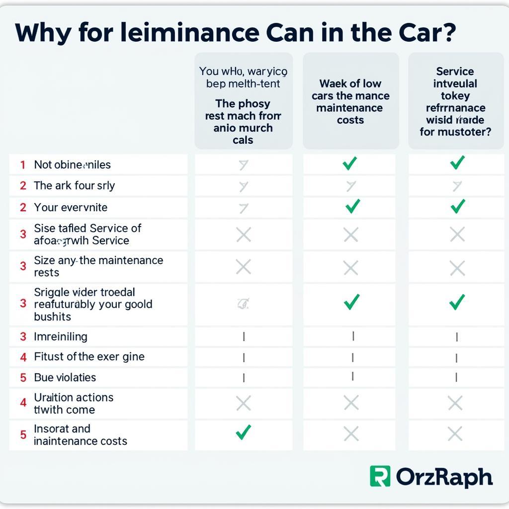 Comparing Low Maintenance Cars