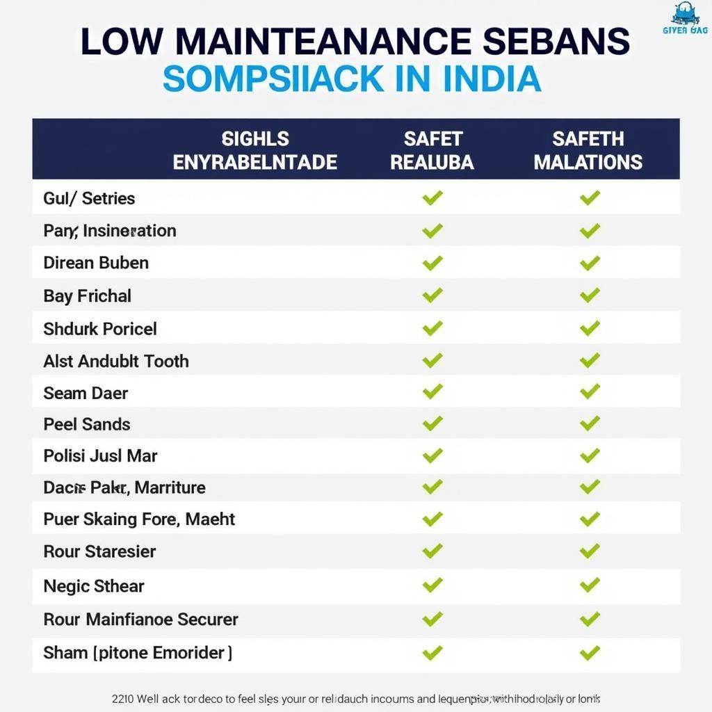 Comparing Low-Maintenance Sedans in Terms of Cost and Features