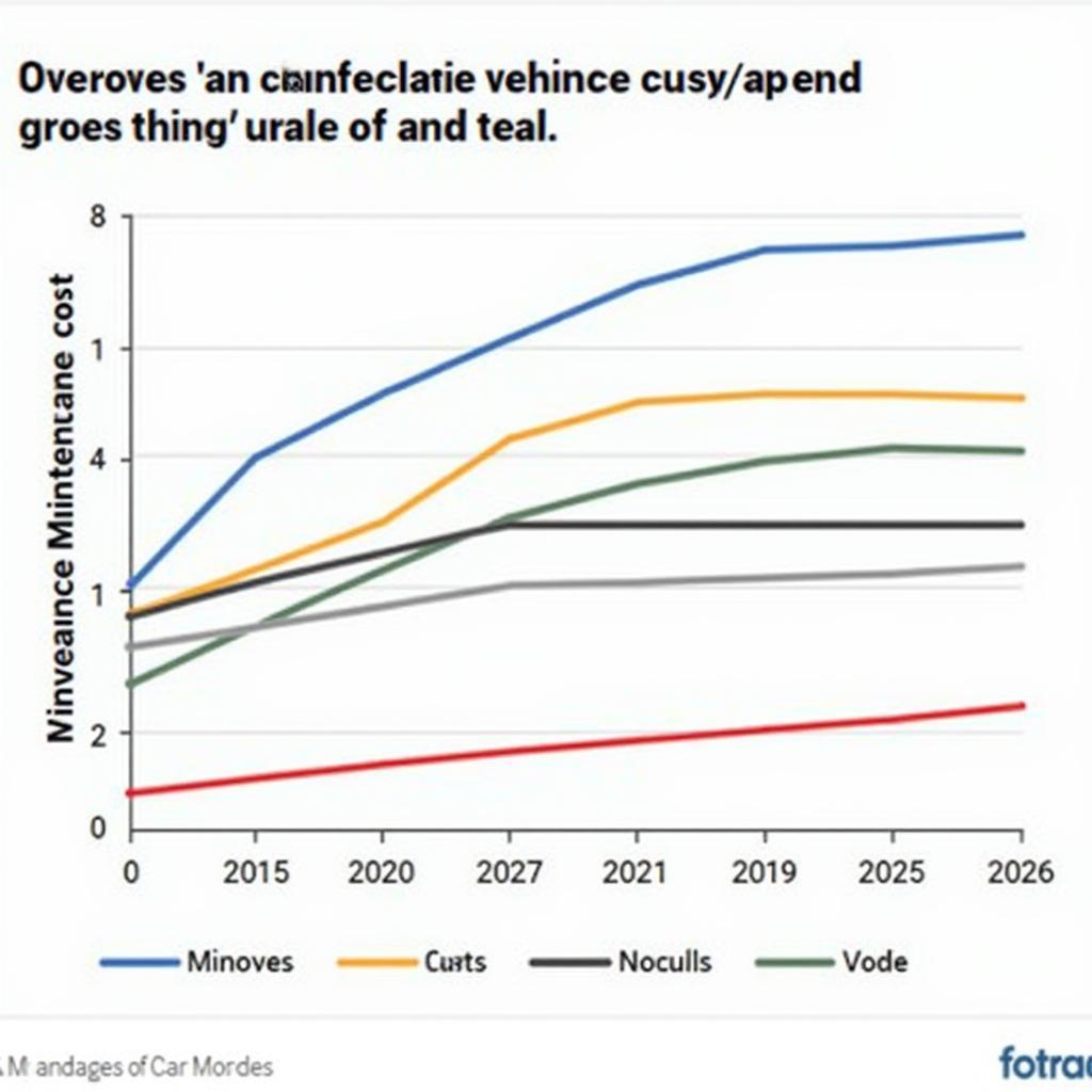 Comparing Maintenance Costs of Different Car Models