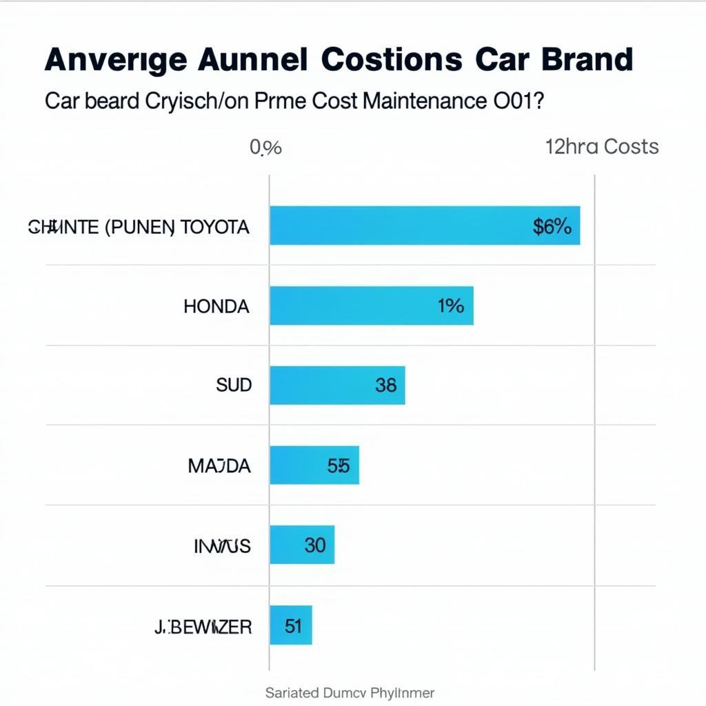 Comparing Maintenance Costs of Different Car Brands