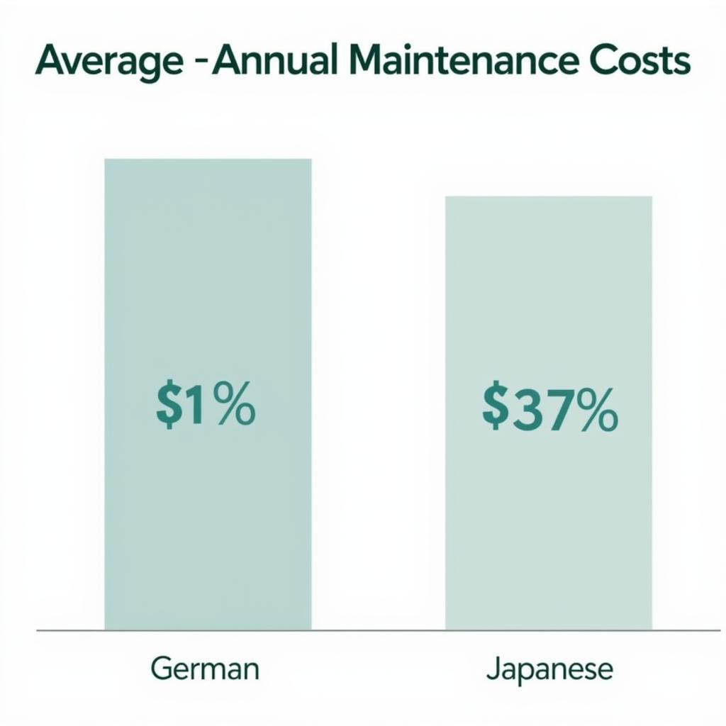 Comparing Maintenance Costs: German vs Japanese Cars