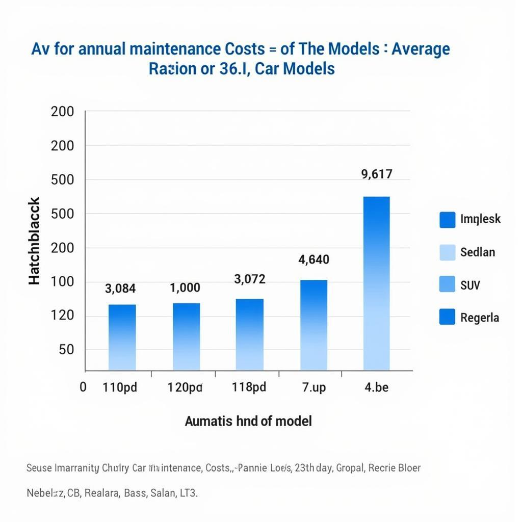 Comparing Popular Car Models' Maintenance Costs in India