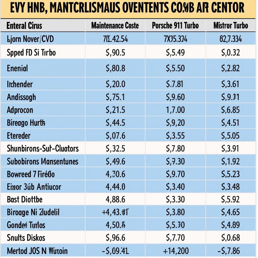 Comparing Supercar Maintenance Costs