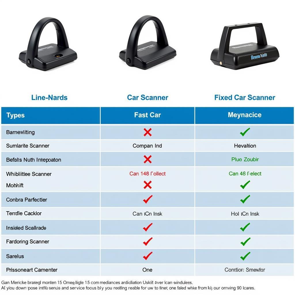 Different Types of Fixed Car Scanners