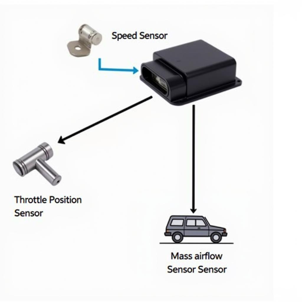 ECU Controlling Car Speed