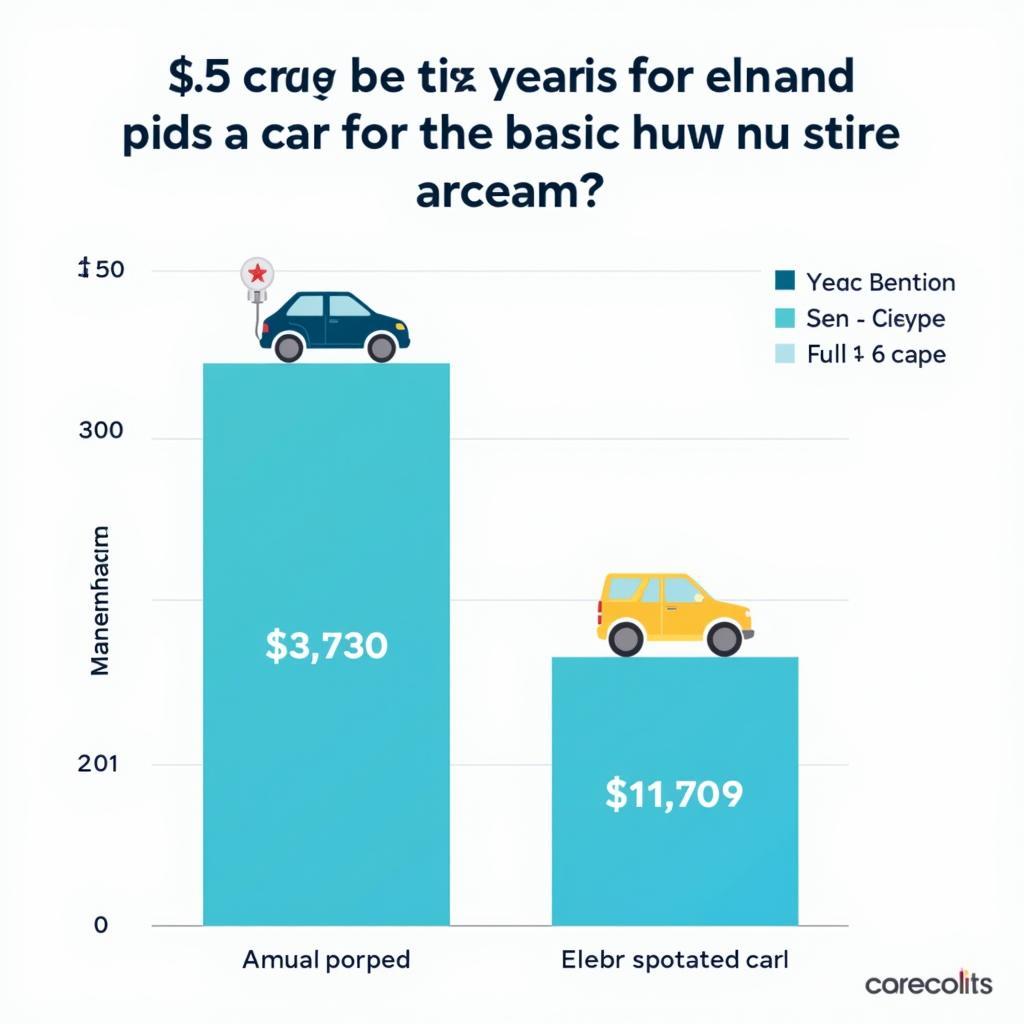 Cost Comparison: Electric vs. Gasoline Car Maintenance