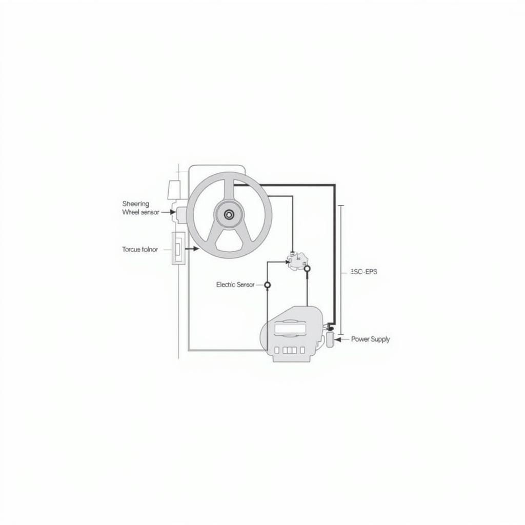 Diagram of a Car's EPS System