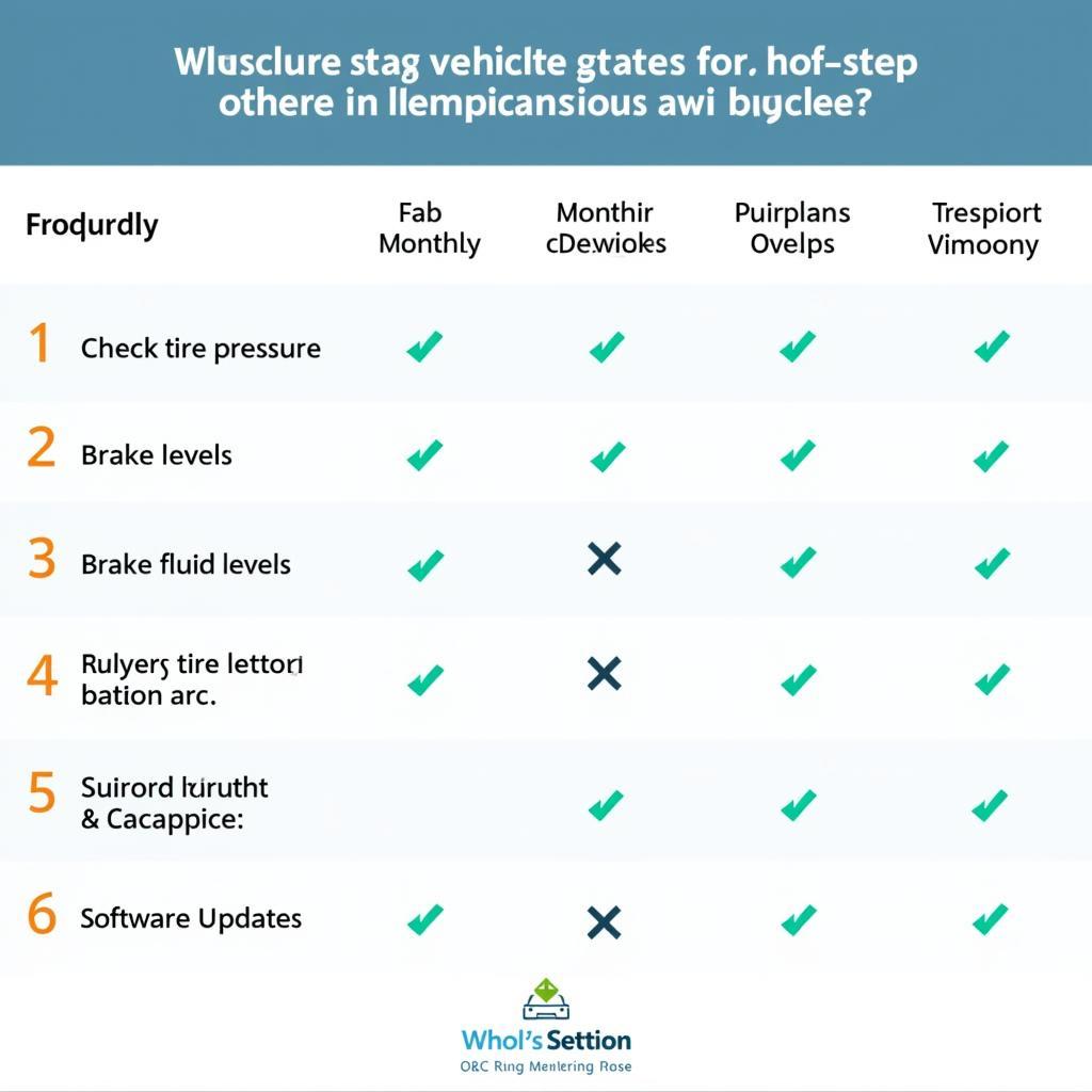 Electric Vehicle Maintenance Checklist