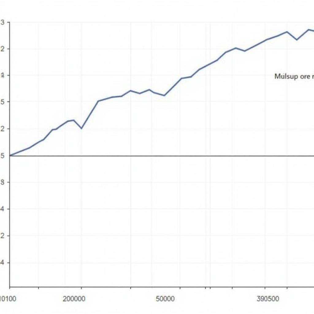 Car Maintenance Chart in Excel