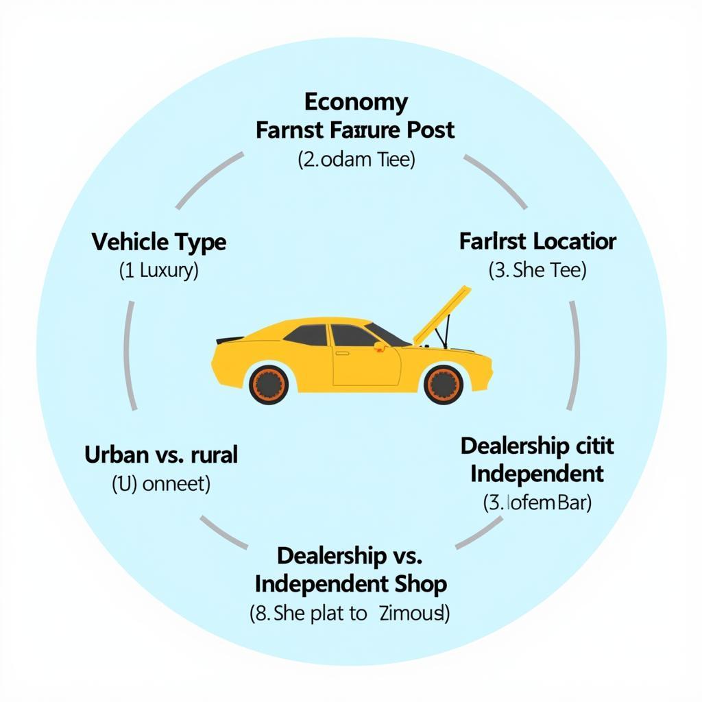 Factors Affecting Car Maintenance Costs