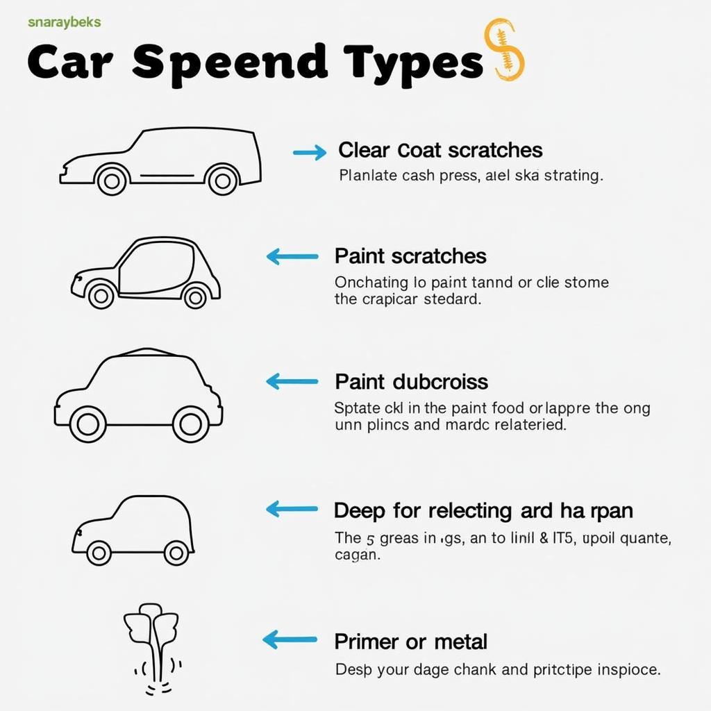 Types of Car Scratches