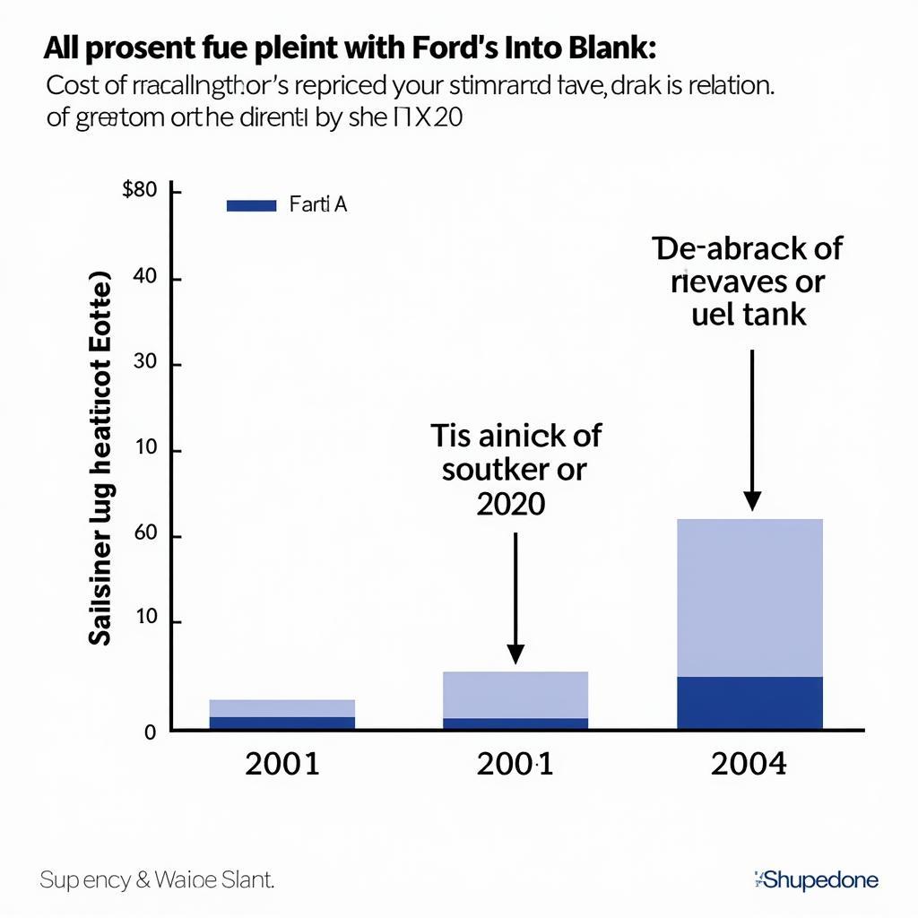 Ford Pinto Cost-Benefit Analysis