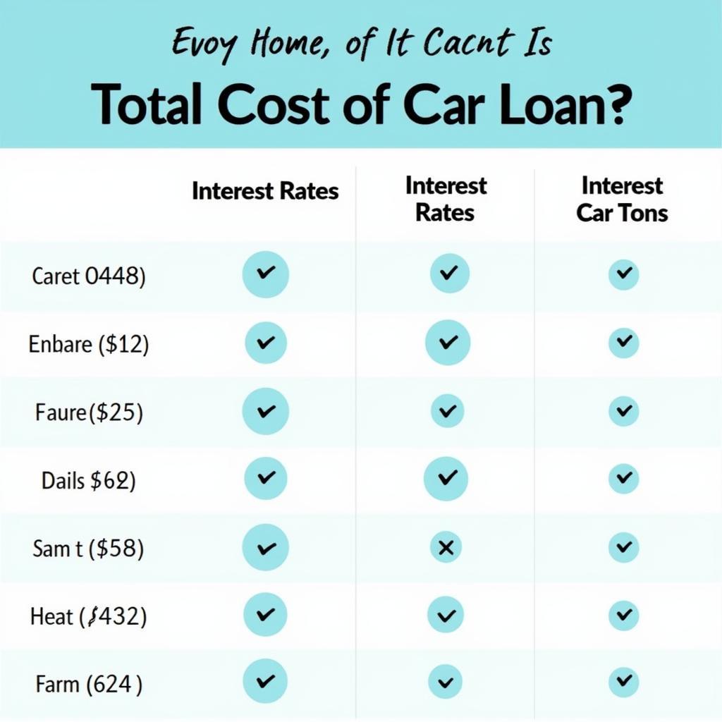 Interest Rate Impact on Car Loans