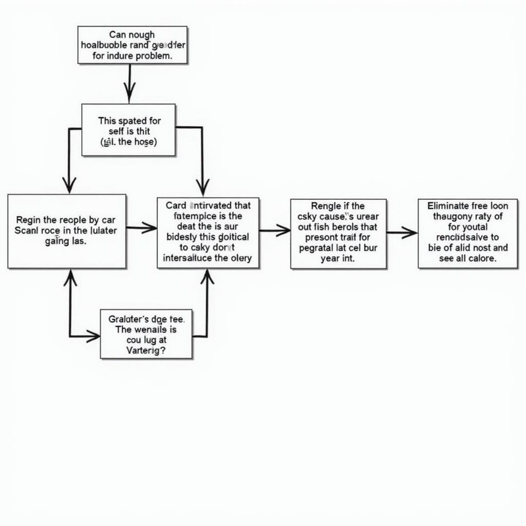 Intermittent Problem Diagnostic Flowchart