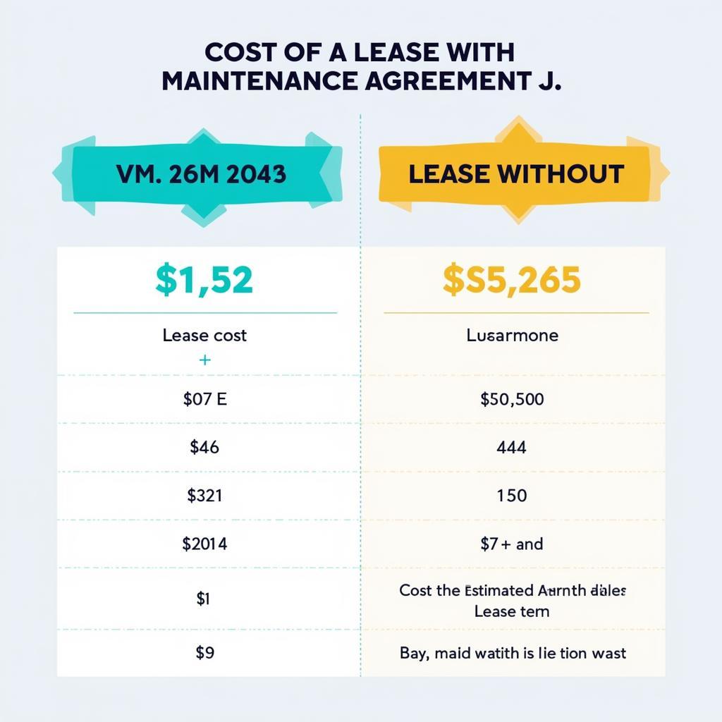 Lease Car Maintenance Cost Comparison