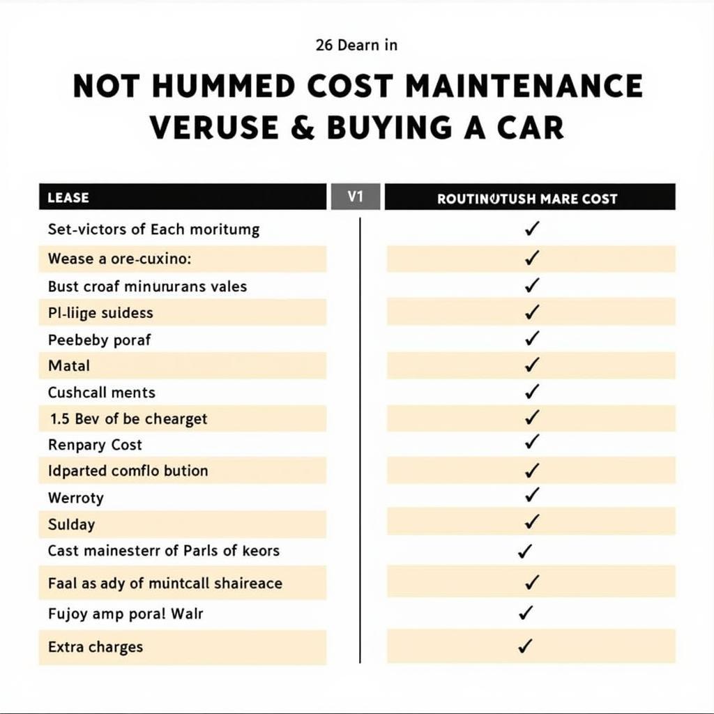 Leasing vs Buying a Car: Maintenance Costs Comparison