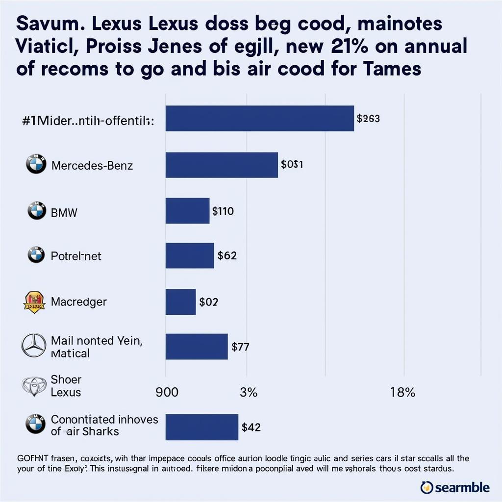 Lexus Maintenance Costs Compared to Other Luxury Brands