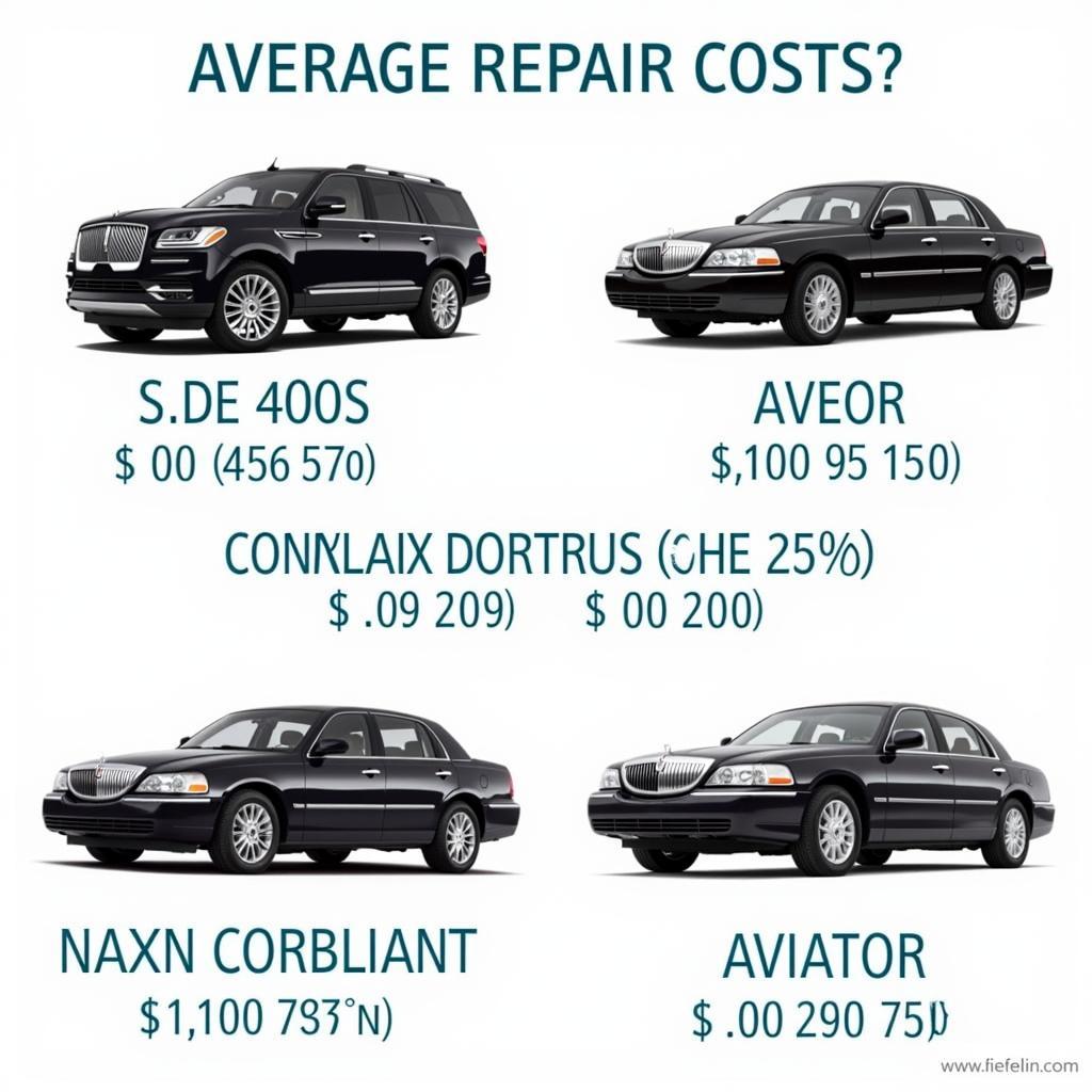 Lincoln Repair Costs Vary by Model