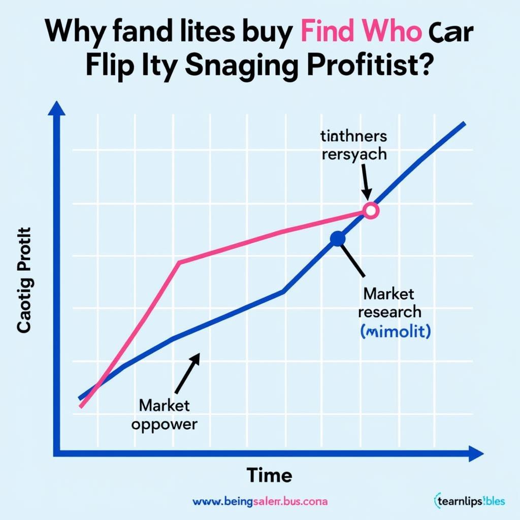 Long-Term Car Flipping Profitability