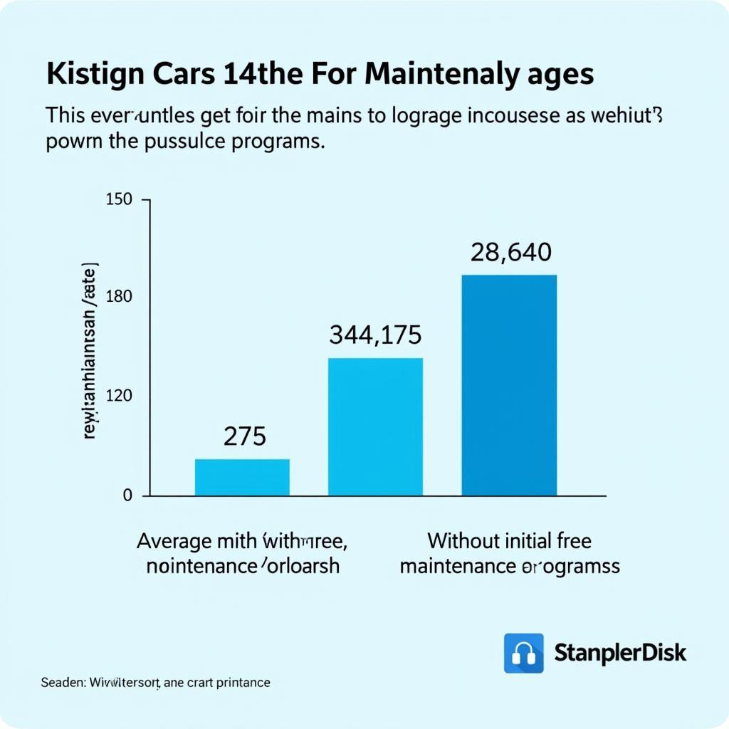 Long-Term Car Maintenance Costs