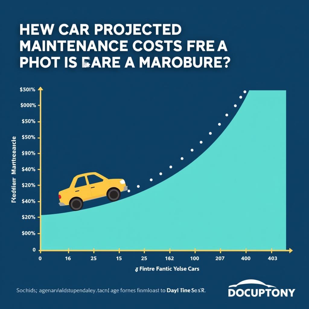 Long-Term Car Maintenance Projection