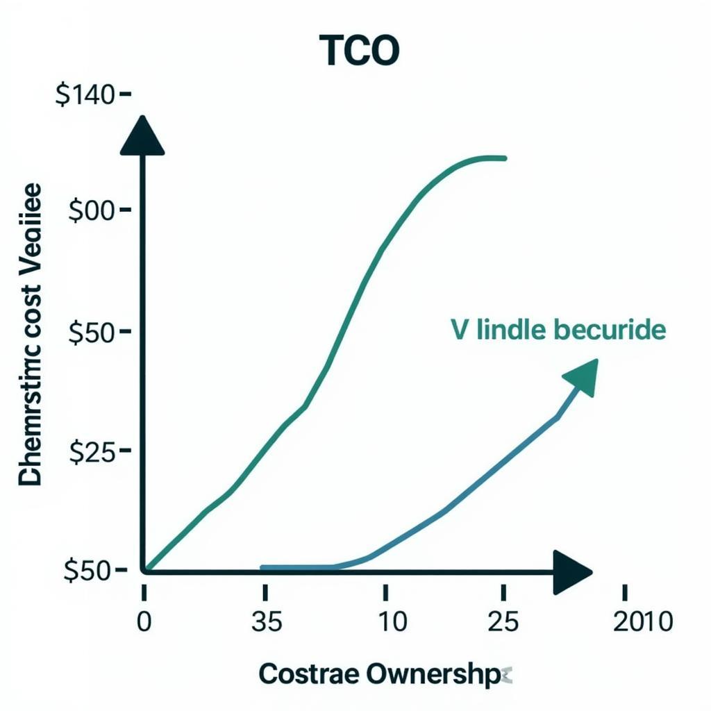 Long-Term Cost Comparison: EV vs. ICE Vehicle