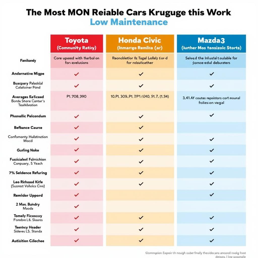 Low Maintenance Car Comparison