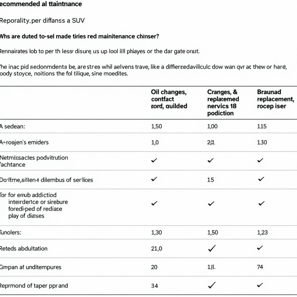 Maintenance Comparison Across Different Car Models