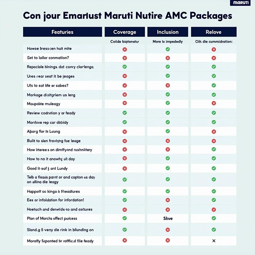 Maruti Car AMC Comparison Chart