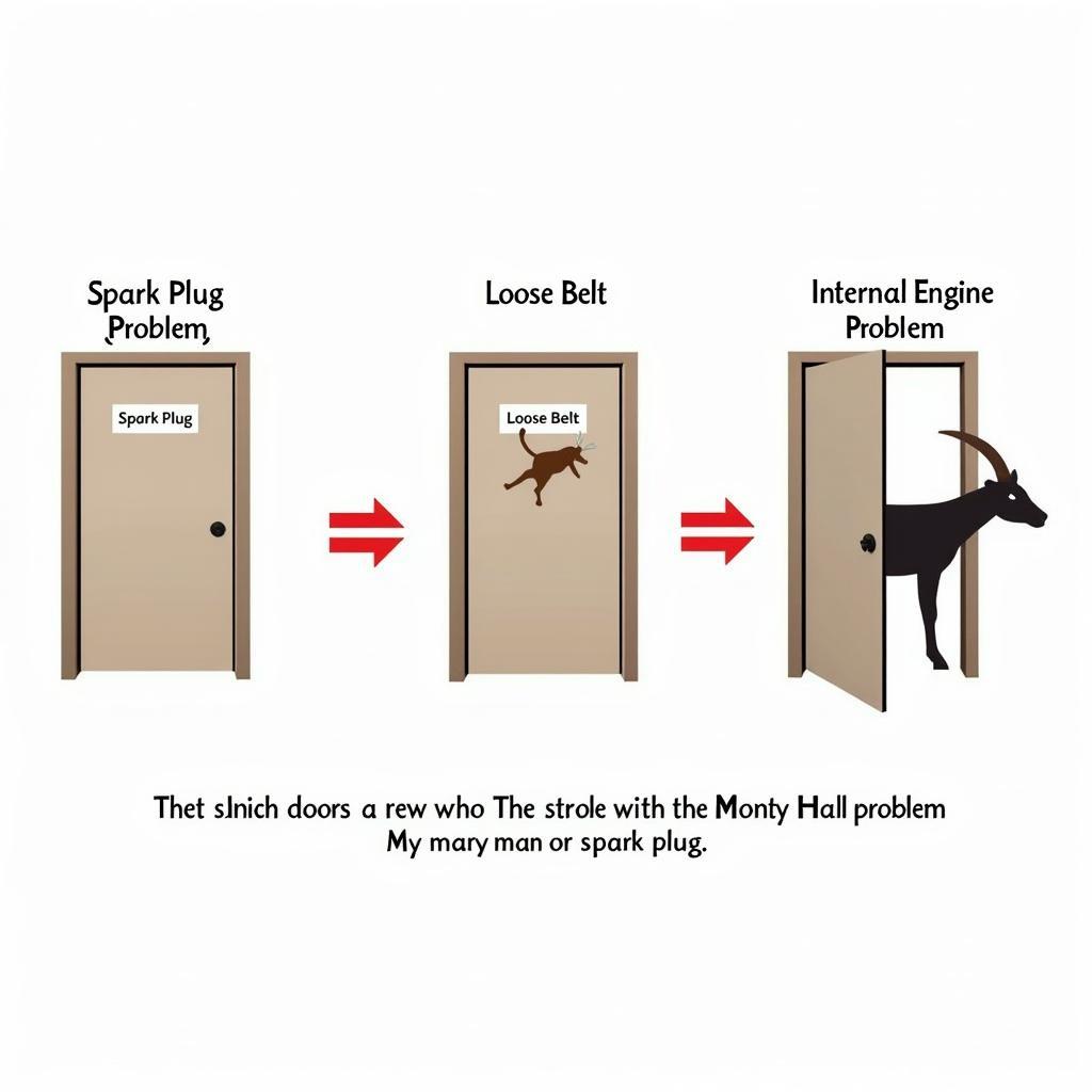 Monty Hall Problem Analogy in Car Diagnosis