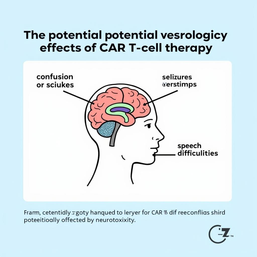 Neurological Side Effects of CAR T-Cell Therapy