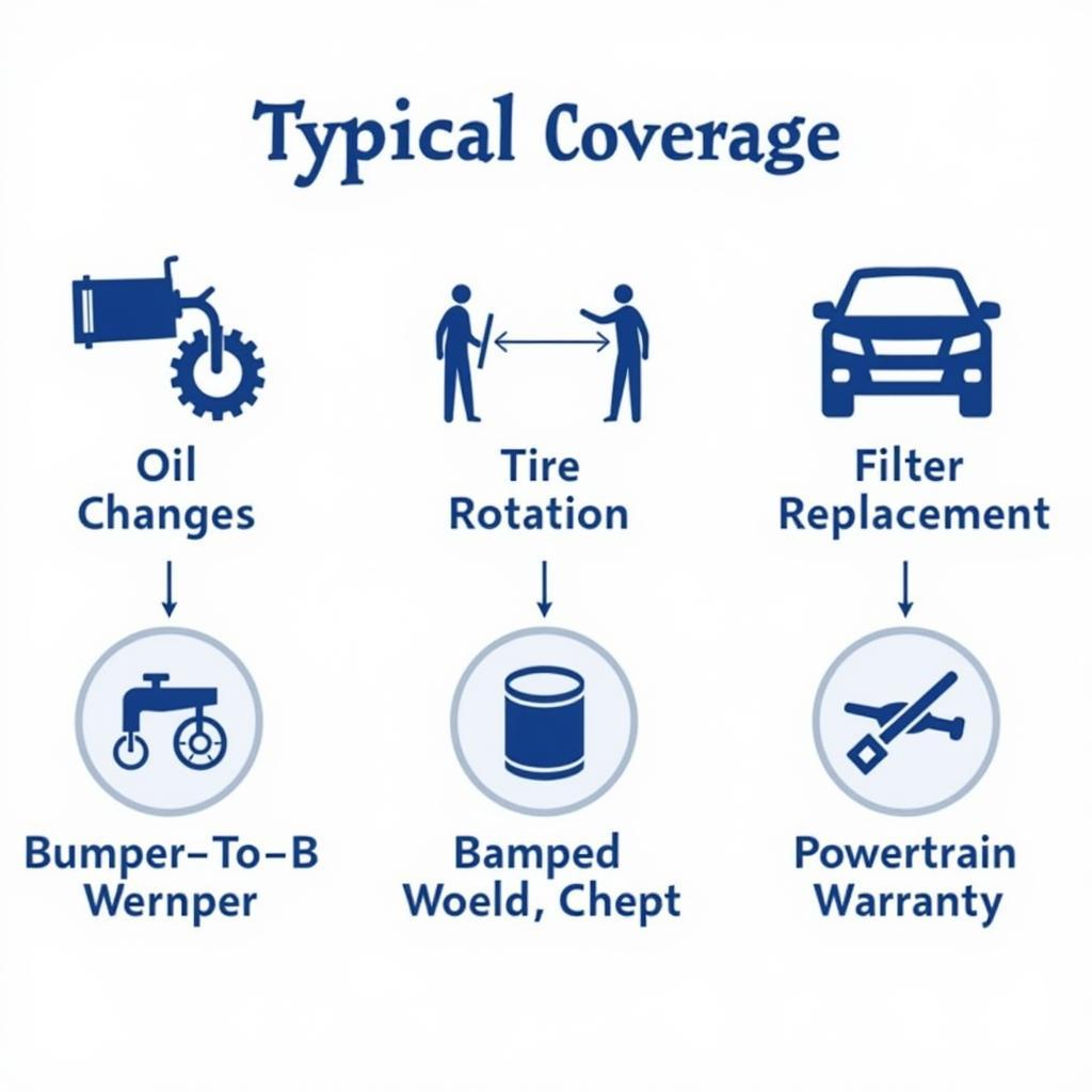 New Car Maintenance Warranty Coverage